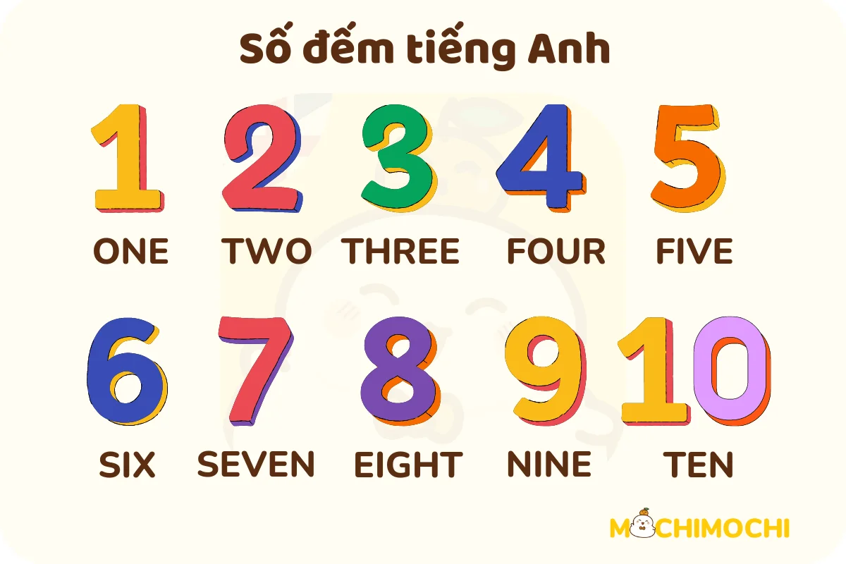 số đếm tiếng anh