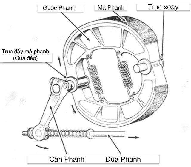 Bo-thang-sau-xe-may-VARIO-125-150-1