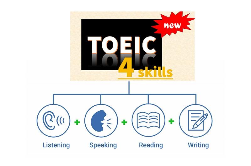 Chi Tiết Lộ Trình Tự Học TOEIC 4 Kỹ Năng Hiệu Quả Mới Nhất