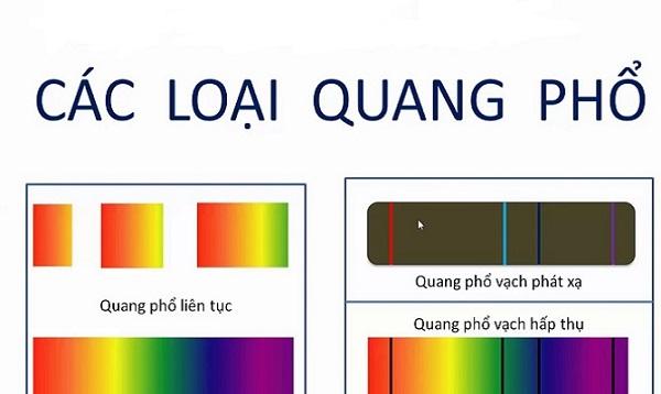 Các loại quang phổ hiện nay