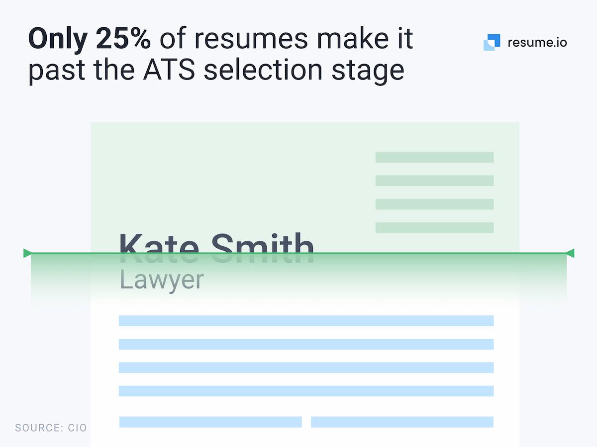 resume statistic graphic: Only 25% of resume make it past the ATS scanner