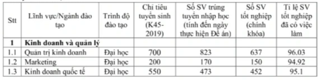 Điểm danh loạt ngành nghề tại nhiều trường cứ tốt nghiệp là có việc làm - 2