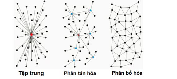 Công nghệ điện