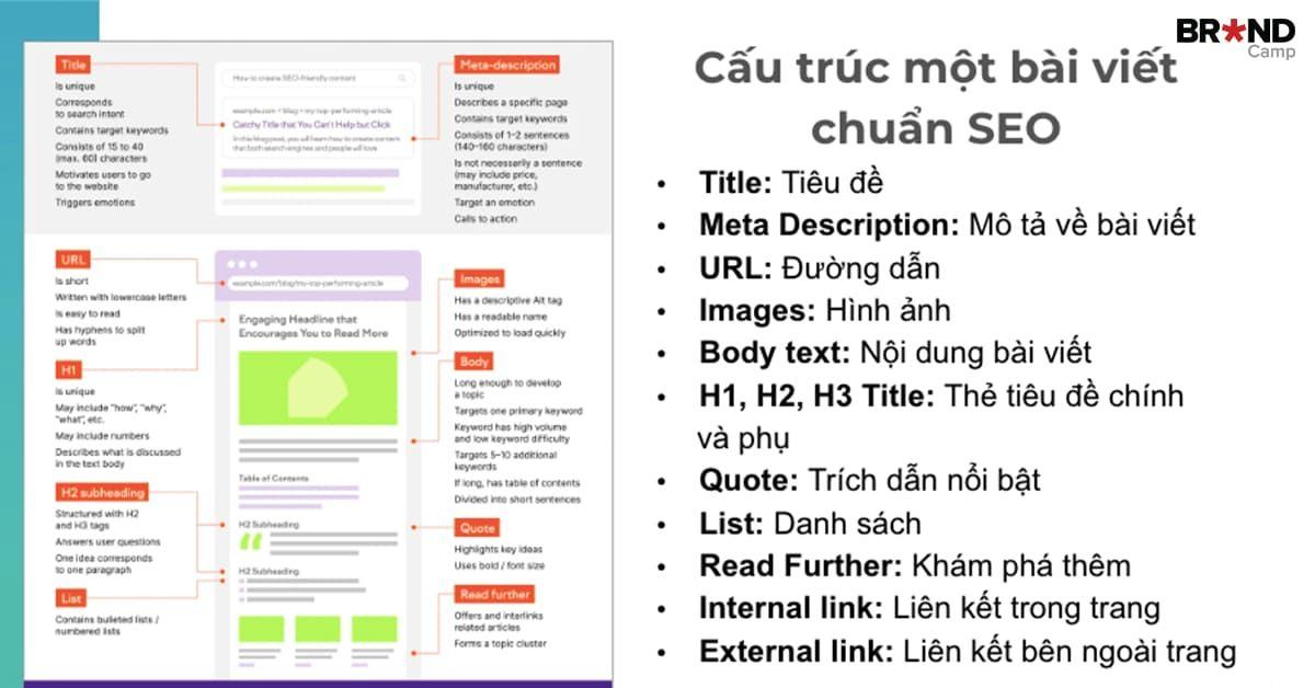 Cấu trúc bài viết chuẩn SEO