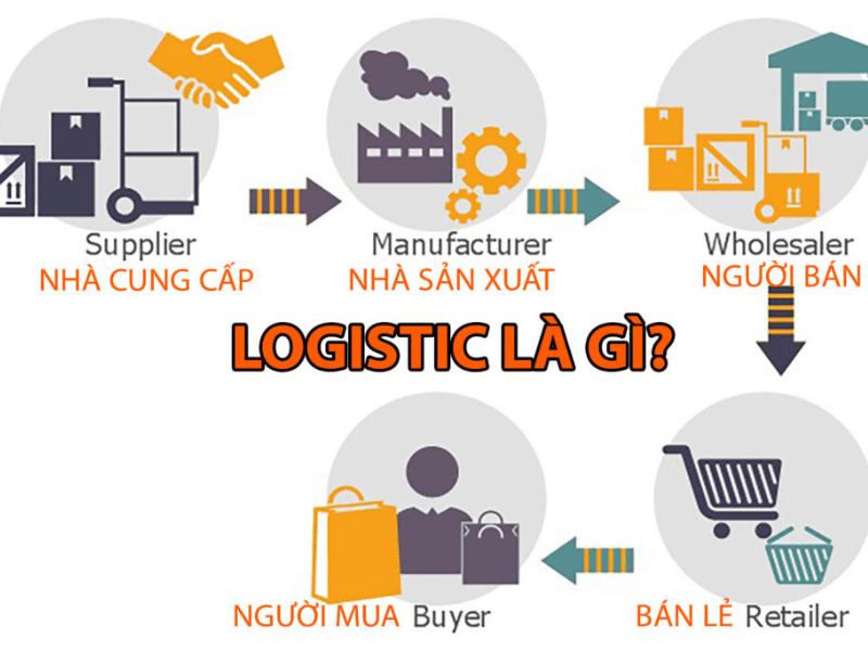 Logistics