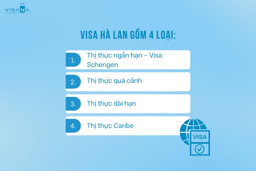 phân loại visa hà lan visana