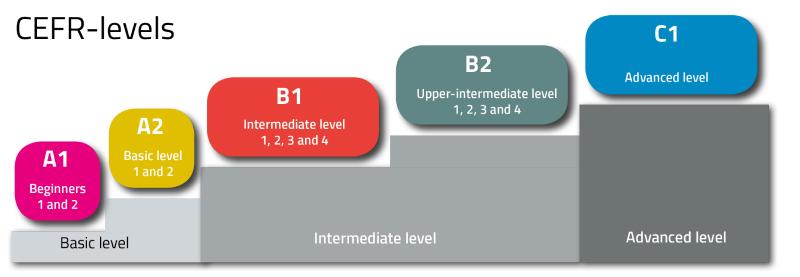 Article - B1 and IELTS level - Paragraph 1 - IMG 1 - Vietnam