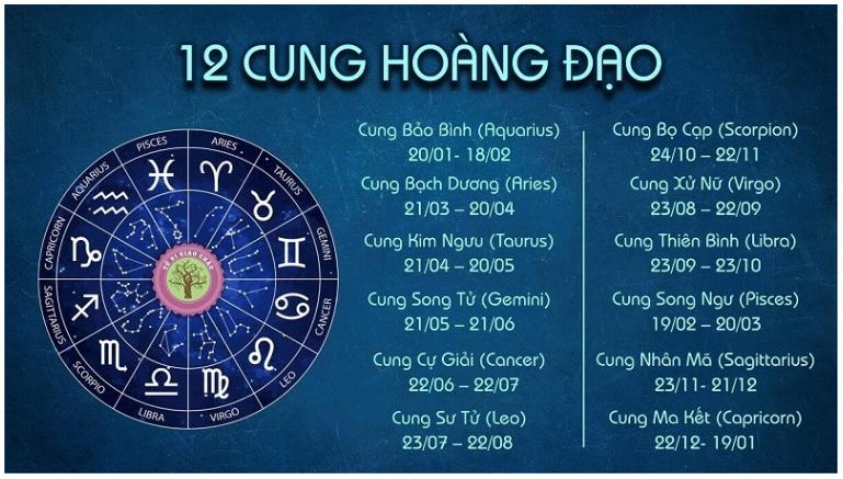 12 cung hoang dao 1