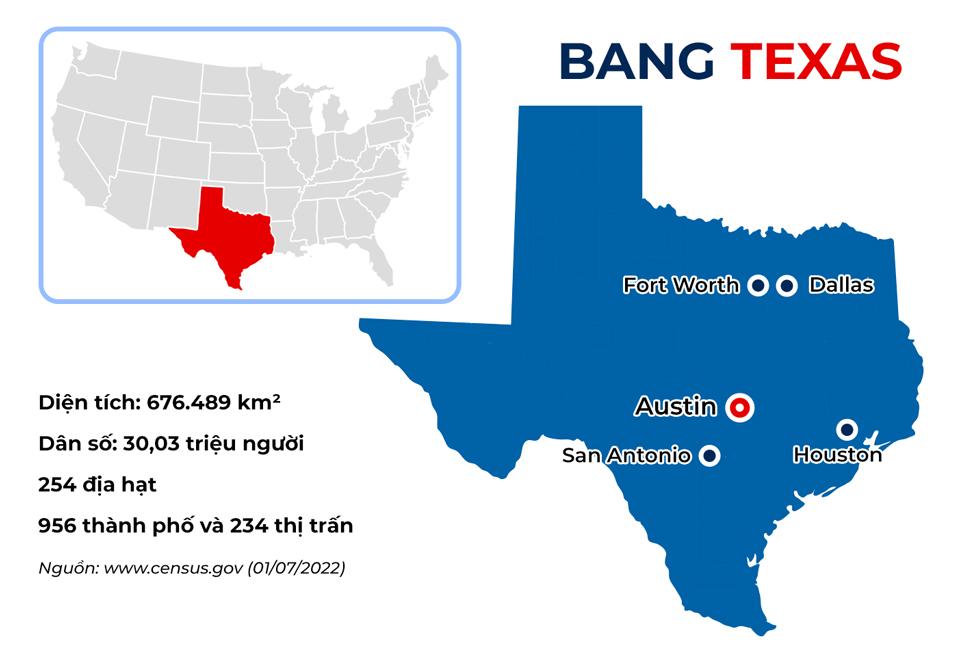 Tổng quan tiểu bang Texas
