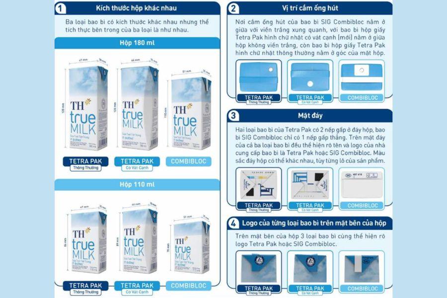 Sự khác biệt các loại bao bì TH True MILK chính hãng