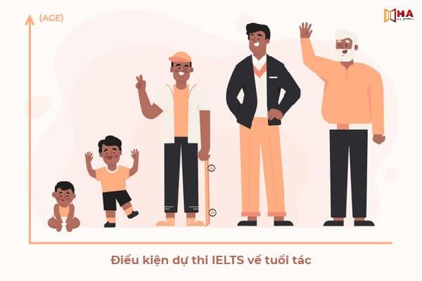 Điều kiện dự thi IELTS về tuổi tác