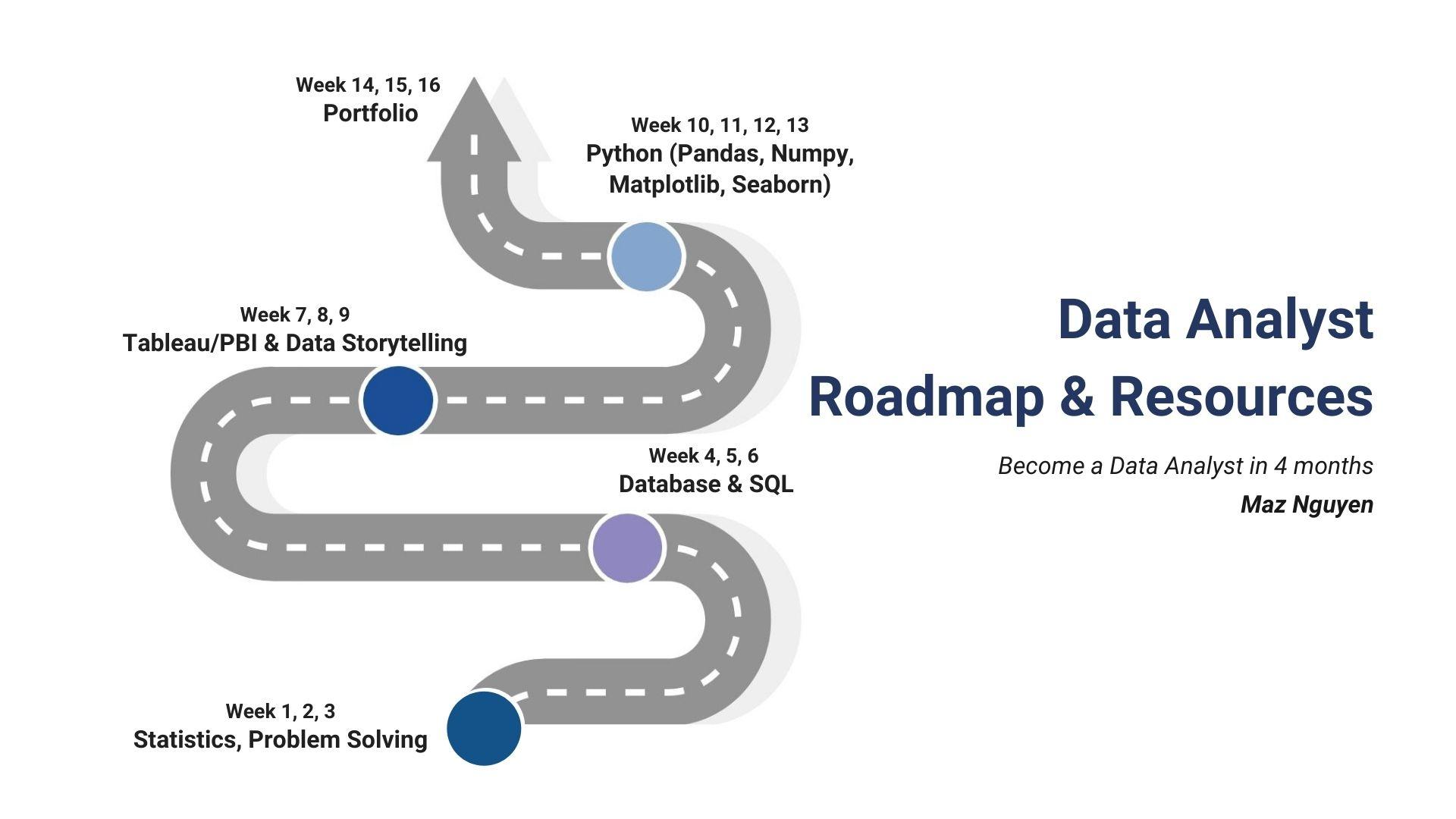 data analyst roadmap