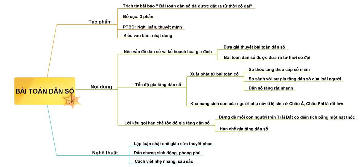 soan-bai-bai-toan-toan-dan-1