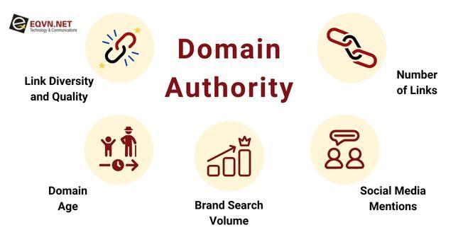 domain authority DA