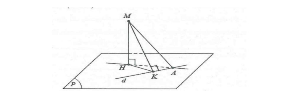 Lập phương trình đường thẳng d nằm trong mặt phẳng (P), đi qua điểm A sao cho khoảng cách từ điểm M đến d lớn nhất, nhỏ nhất