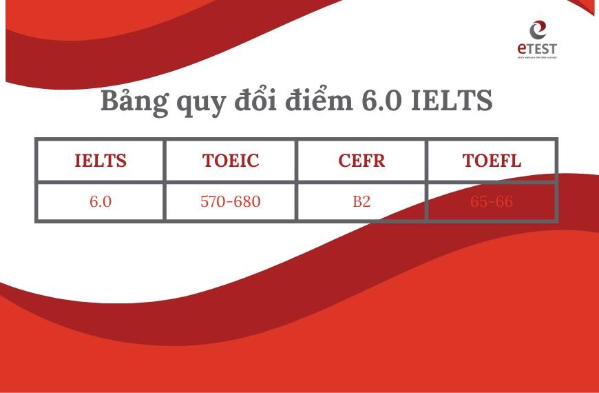 IELTS 6.0
