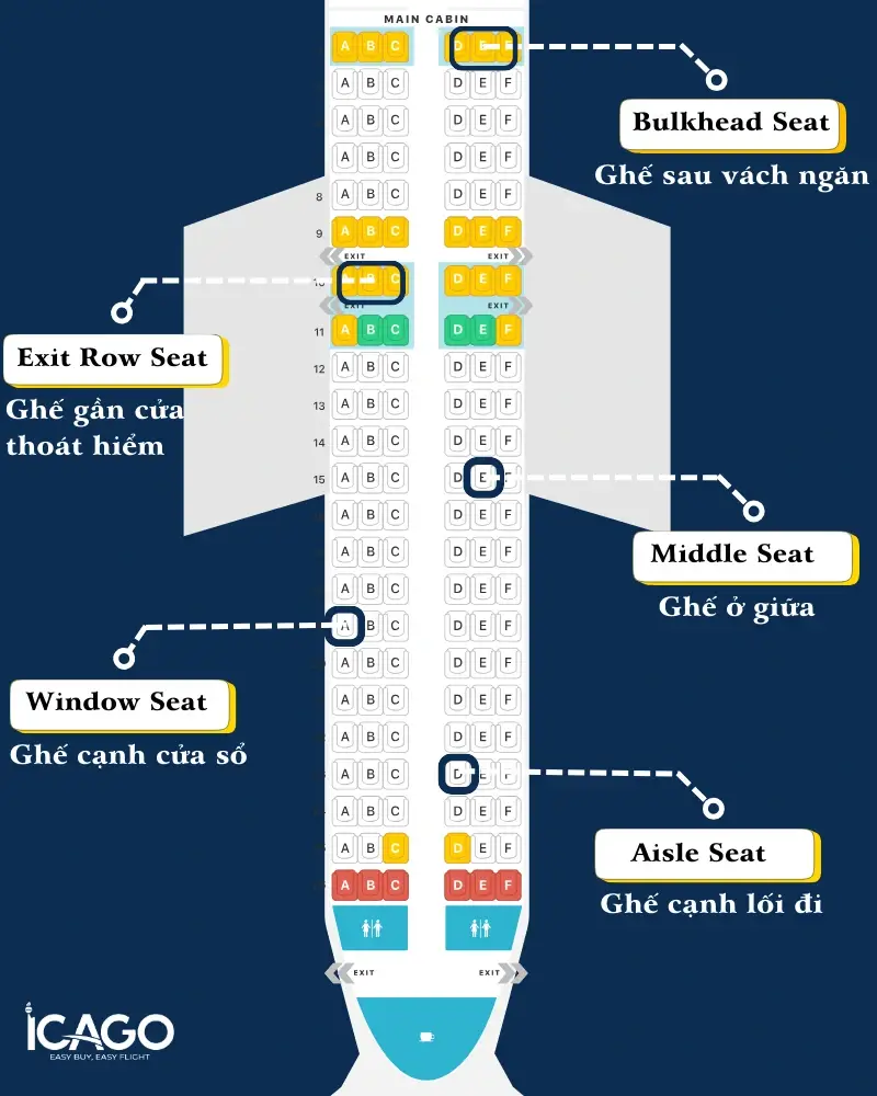Vị trí ghế ngồi trên máy bay bằng tiếng Anh