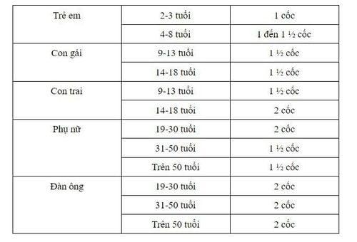 Những thức ăn nào thuộc nhóm quả, trái cây?