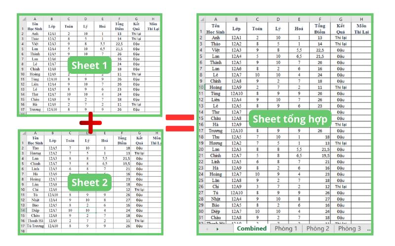 gộp nhiều sheet thành 1 sheet 2