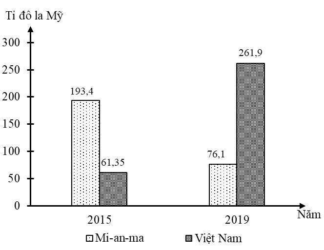 [2022] ĐỀ THI TN THPT 2022 MÔN ĐỊA LÍ - MÃ 301