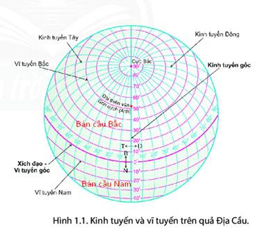 Hình 1.2