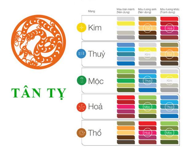 Tuổi Tân Tỵ sinh năm 2001 mệnh gì?