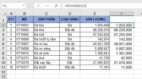 5 Cách Làm Tròn Số Trong Excel Với Hàm Round, Roundup